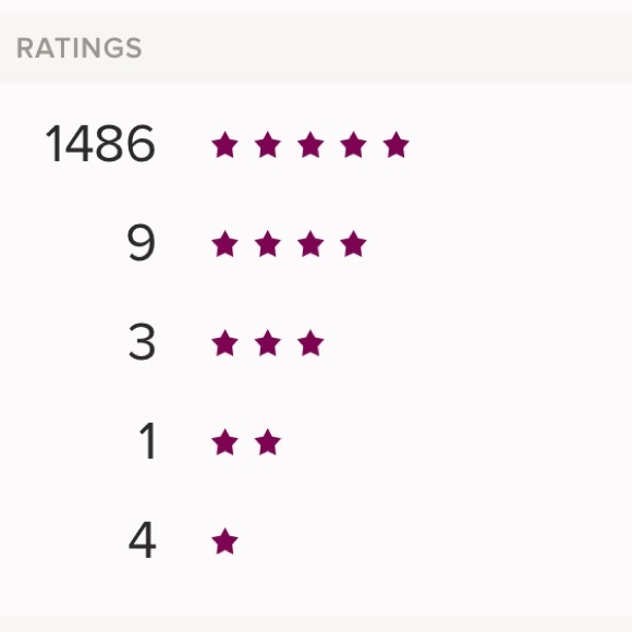 🔴 MEET YOUR POSHER 🔴 - Picture 2 of 2